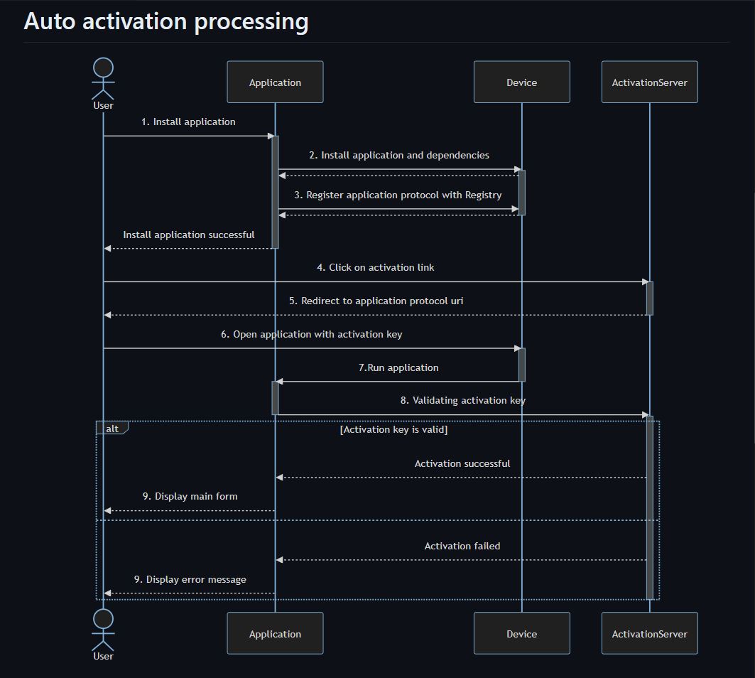 Auto activation processing