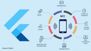 NFC and how to use it in the Android Studio Project