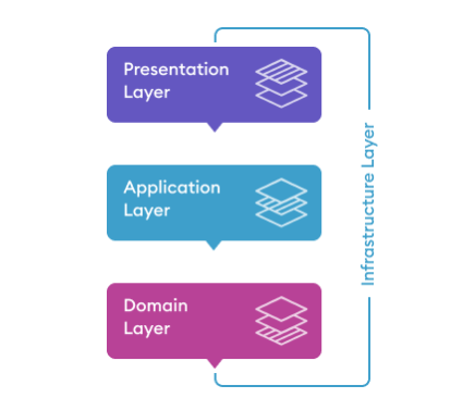 ABP - Open source web application framework