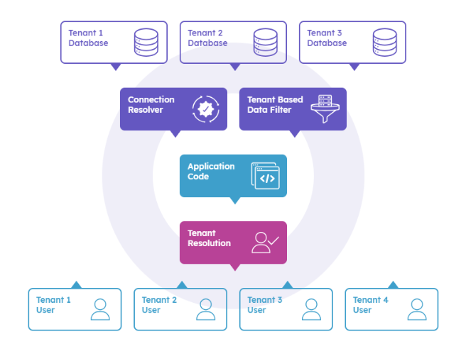 ABP - Open source web application framework