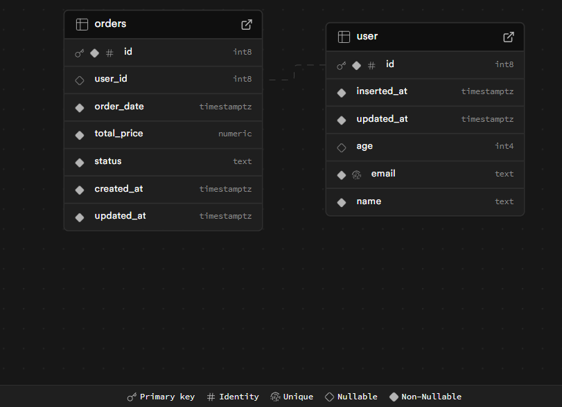 schemas_visualizer_supabase