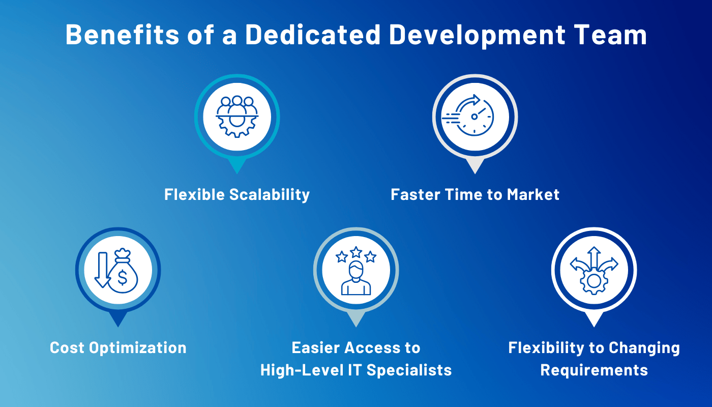 Benefits of a Dedicated Development Team