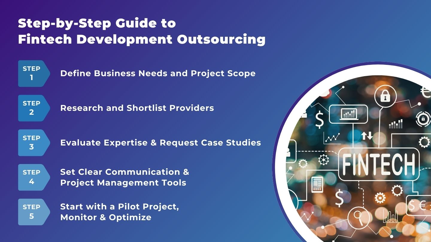 fintech development outsourcing