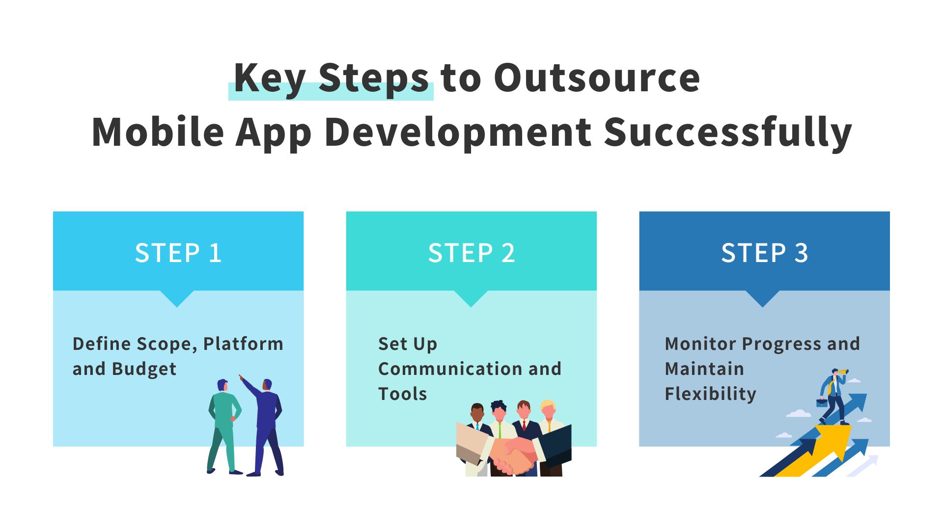 outsource mobile app development