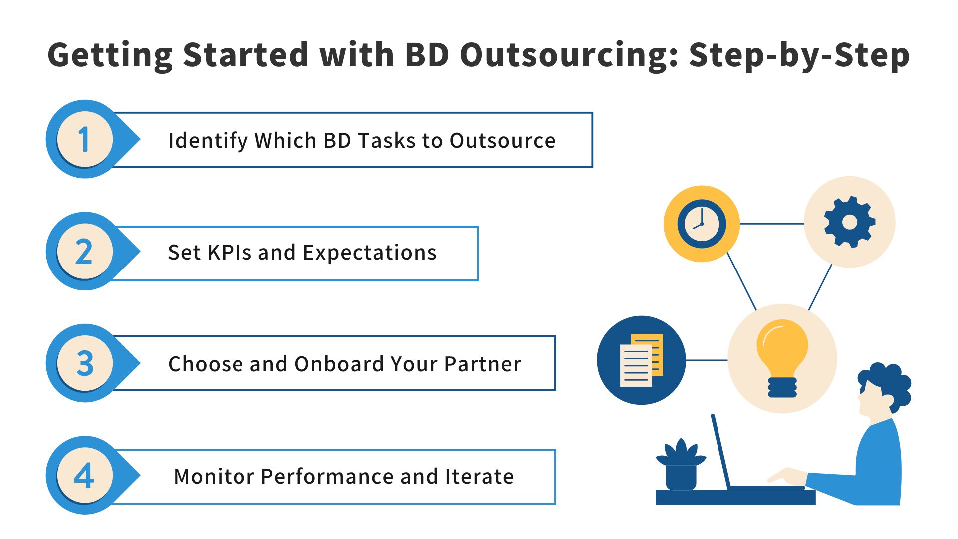 business development outsourcing