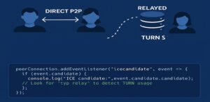 The Ultimate Guide to Detecting TURN Server Usage in WebRTC