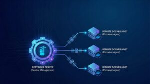How to Manage Remote Docker with Portainer: A Client-Server Guide