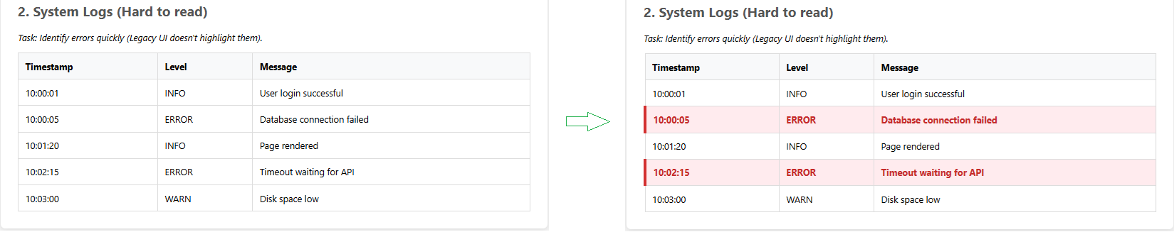 Legacy admin panel with error rows highlighted in red by Userscript