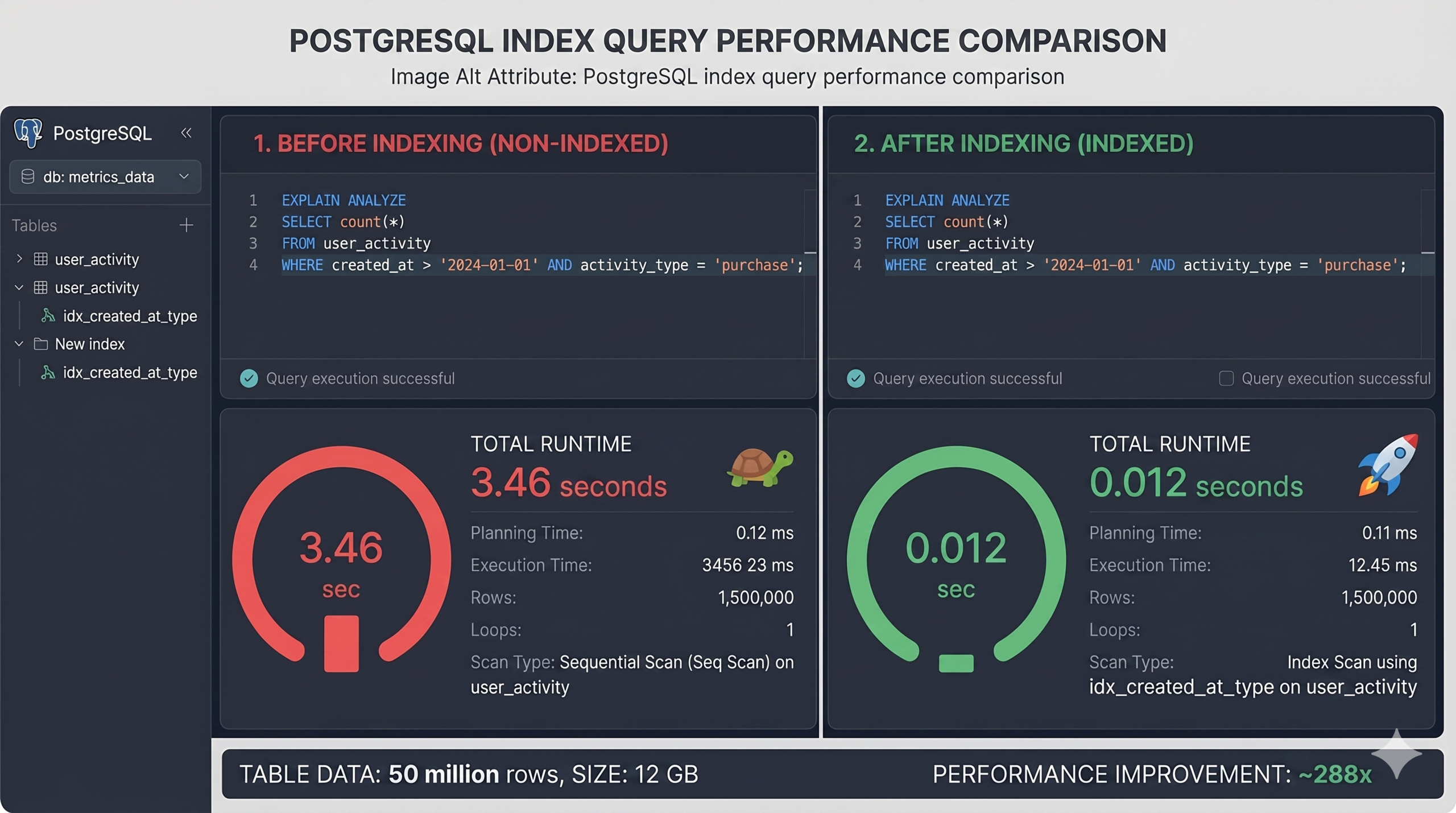 PostgreSQL index Query