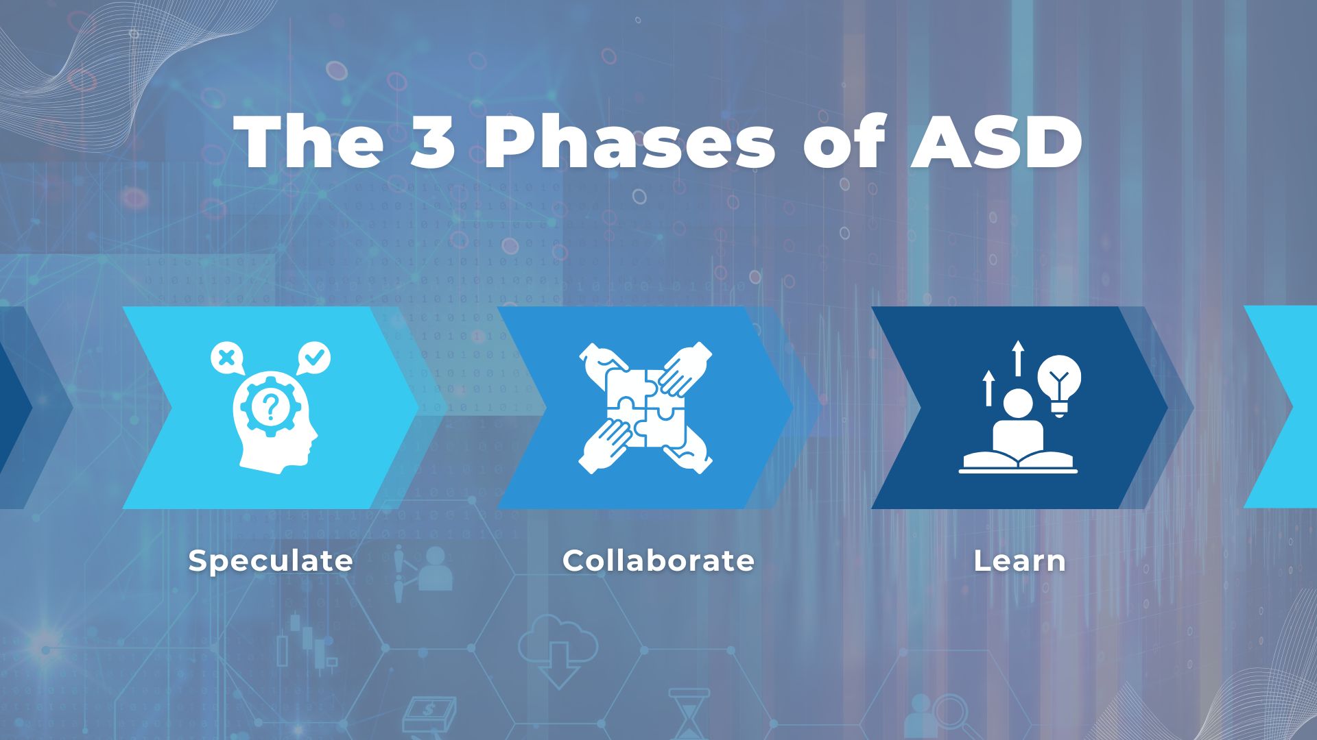 what is adaptive software development