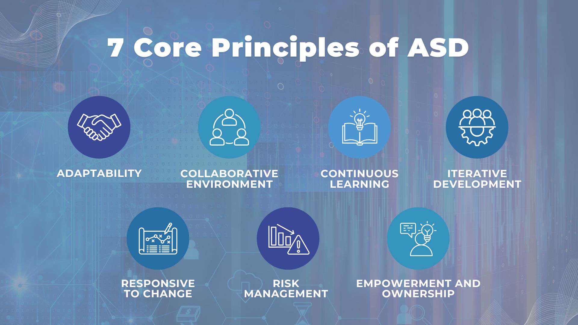 what is adaptive software development